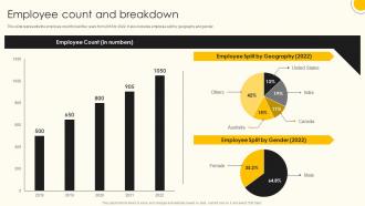 Employee Count And Breakdown Web Design Company Profile Ppt Show Example Introduction