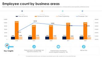 Employee Count By Business Areas Volkswagen Company Profile CP SS