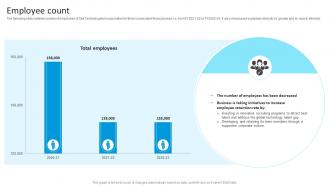Employee Count Dell Company Profile Ppt Inspiration CP SS