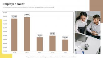 Employee Count Fast Fashion Retailer Company Profile Ppt Presentation CP SS V