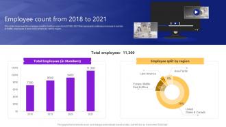 Employee Count From 2018 To 2021 Video Streaming Platform Company Profile Cp Cd V