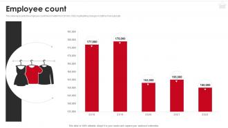 Employee Count H And M Company Profile CP SS