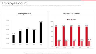 Employee Count Huawei Company Profile CP SS