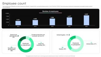 Employee Count Music And Entertainment Company Profile CP SS V