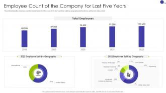 Employee Count Of The Company For Last Five Years Key Business Details Of A Technology Company