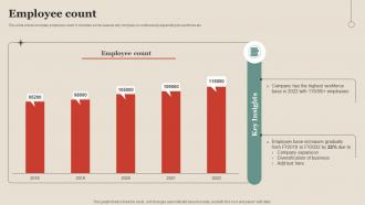Employee Count Property Company Profile CP SS V