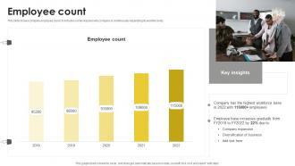 Employee Count Real Estate Company Profile CP SS