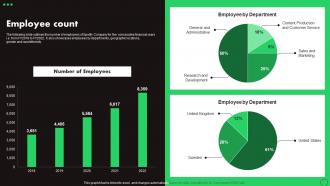 Employee Count Spotify Company Profile Ppt Topics CP SS