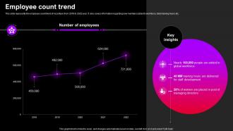 Employee Count Trend Accenture Company Profile CP SS