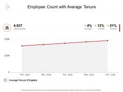 Employee count with average tenure