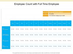 Employee count with full time employee