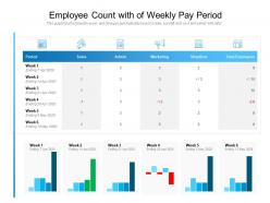 Employee count with of weekly pay period