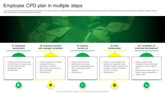 Employee CPD Plan In Multiple Steps