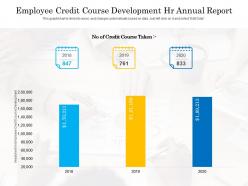Employee credit course development hr annual report