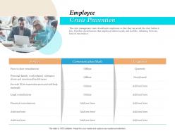 Employee crisis prevention ppt powerpoint presentation icon guide