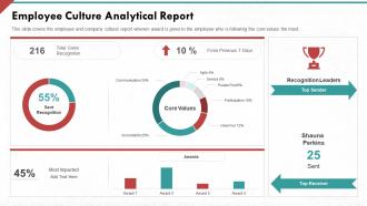 Employee culture analytical report developing strong organization culture in business