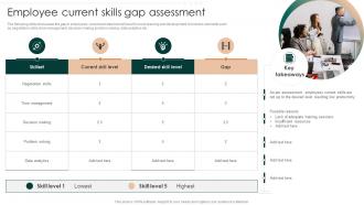 Employee Current Skills Gap Assessment Successful Employee Performance