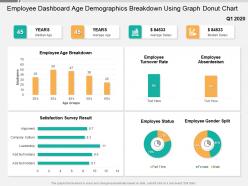 Employee dashboard age demographics breakdown using graph donut chart