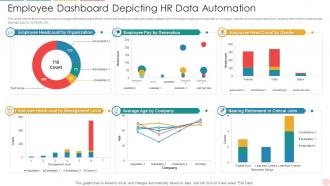 Employee Dashboard Depicting HR Data Automation