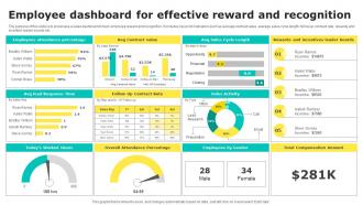 Employee Dashboard For Effective Reward And Recognition