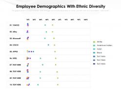 Employee demographics with ethnic diversity