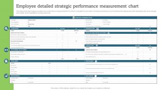 Employee Detailed Strategic Performance Measurement Chart