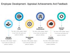 Employee development appraisal achievements and feedback