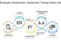 Employee development assessment training follow ups