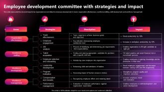 Employee Development Committee With Strategies And Impact