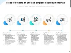 Employee Development Content Empowerment Engagement Workplace Performance Arrows