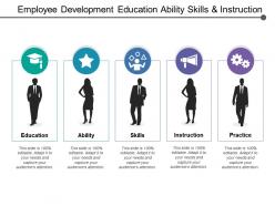 Employee development education ability skills and instruction