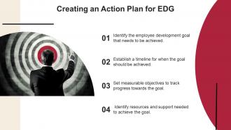 Employee Development Goal Powerpoint Presentation And Google Slides ICP Template Images