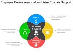Employee development inform listen educate support
