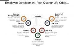 Employee Development Plan Quarter Life Crisis Systems Management