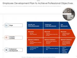 Employee Development Plan To Achieve Professional Objectives Employee Intellectual Growth Ppt Rules