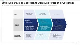 Employee development plan to employee professional growth ppt background