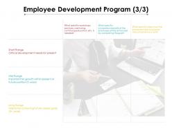 Employee development program 3 3 ppt powerpoint presentation professional graphics download