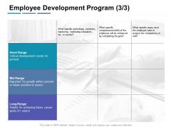 Employee development program long range ppt powerpoint presentation layouts