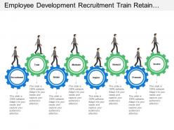 Employee development recruitment train retain motivate and inspire