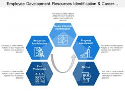 Employee development resources identification and career interest identification
