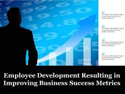 Employee development resulting in improving business success metrics