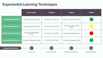 Employee Development Techniques To Enhance Team PPT Demonstration AT Slides Unique