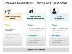 Employee development training and focus areas