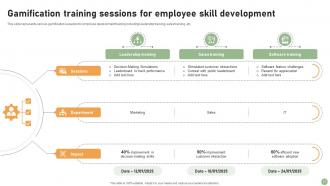 Employee Development Training Powerpoint PPT Template Bundles PPT ...