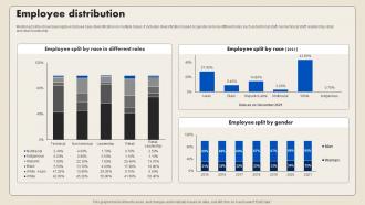 Employee Distribution Smartphone Company Profile CP SS V