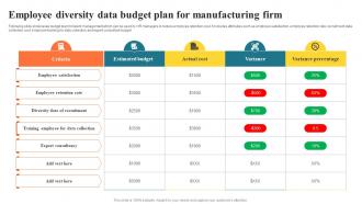Employee Diversity Data Budget Plan For Manufacturing Firm