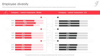 Employee diversity fast food company profile CP SS V