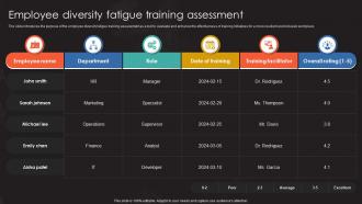 Employee Diversity Fatigue Training Assessment