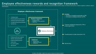 Employee Effectiveness Rewards And Recognition Framework
