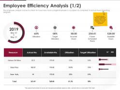 Employee Efficiency Analysis Ppt Powerpoint Presentation Inspiration Rules